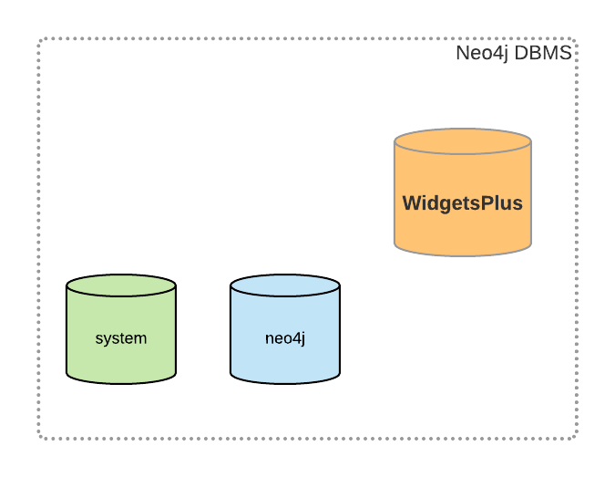 WidgetsPlus Neo4j database