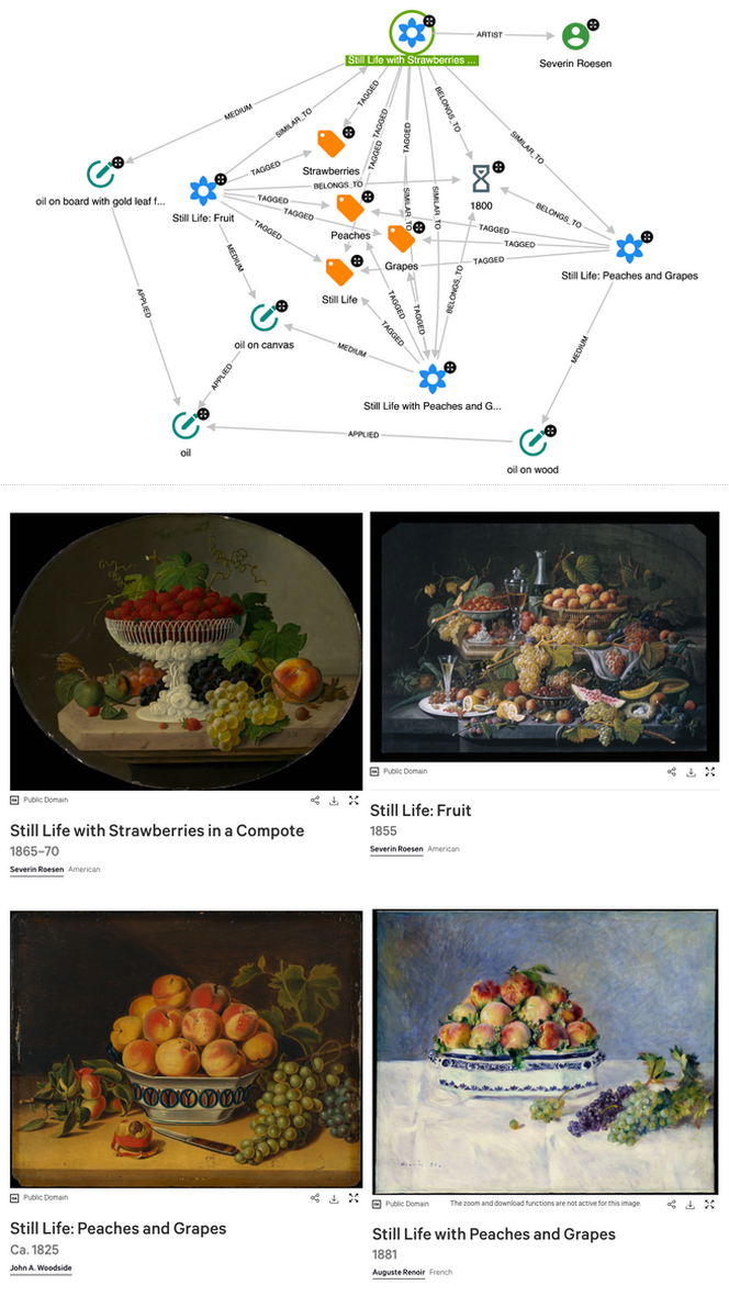 Still life with strawberries and similarity graph