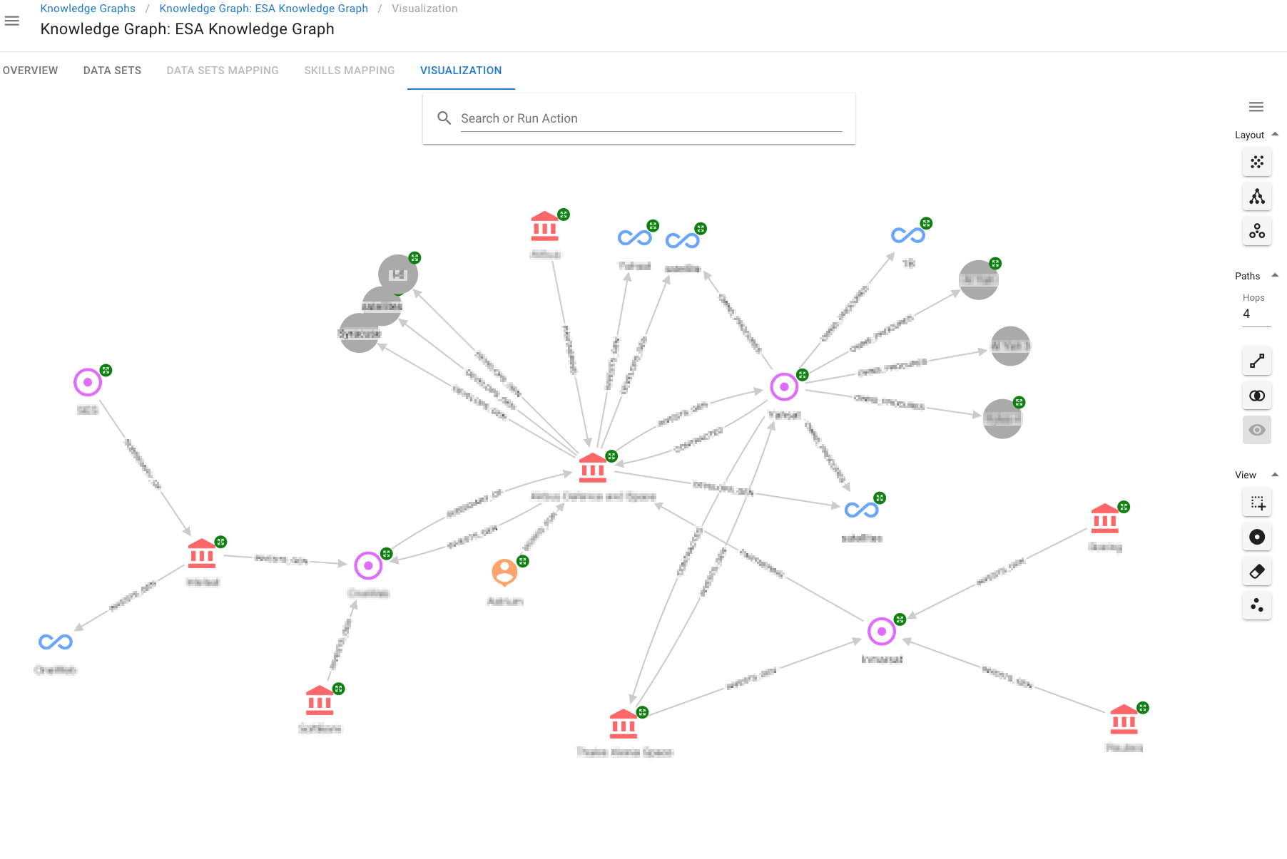 Visualisation of part of ESA Knowledge Graph