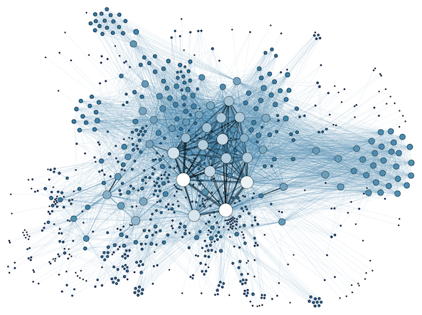 Organisation Networks
