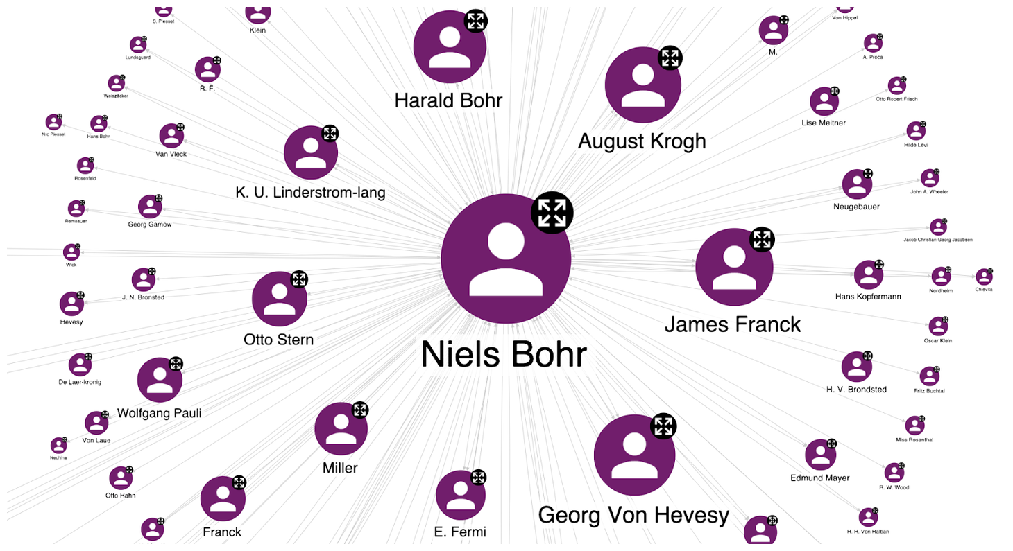 Influence of Niels Bohr