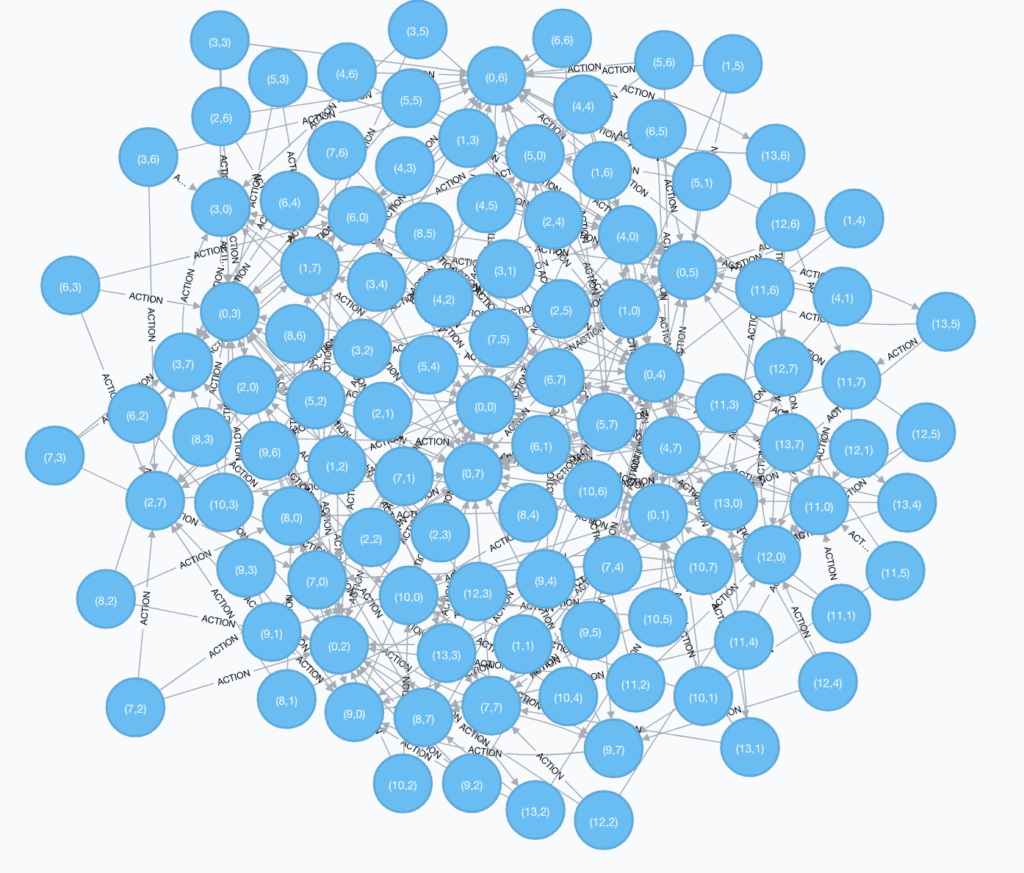 The bucket filling problem as a graph Figure 2