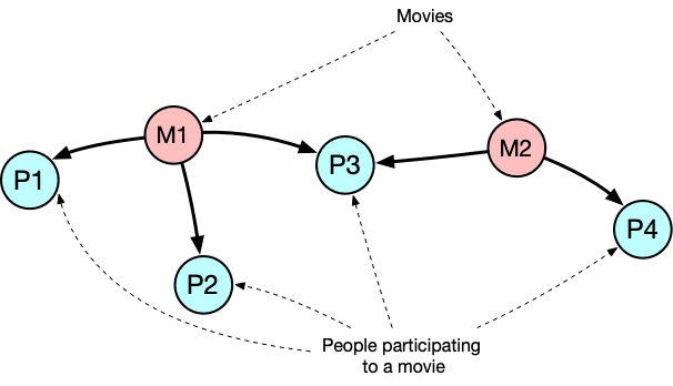 People participating in movies
