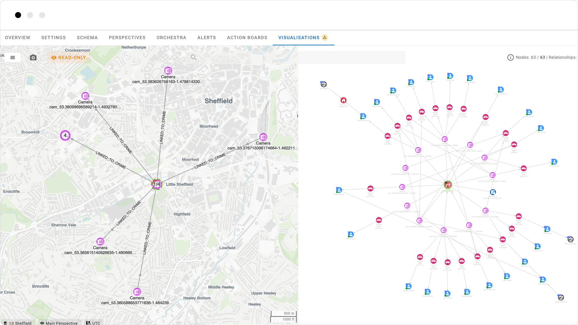 Intelligence analysis - GraphAware