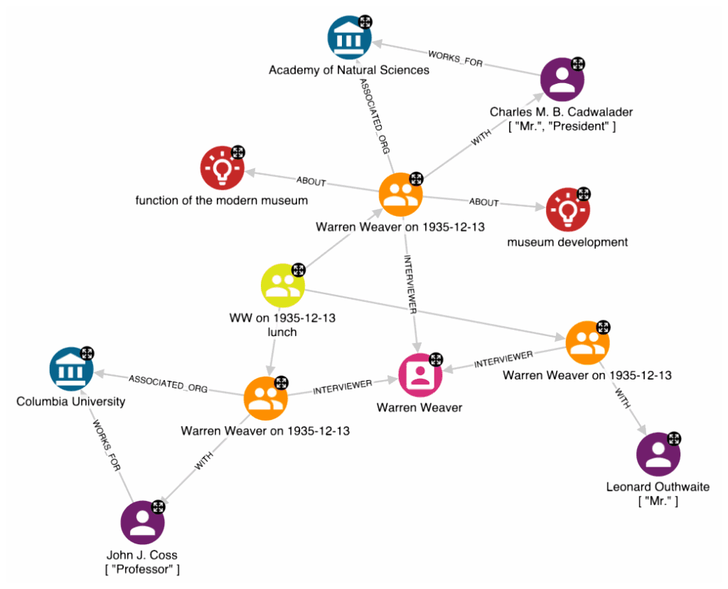 Lunch conversation in graph