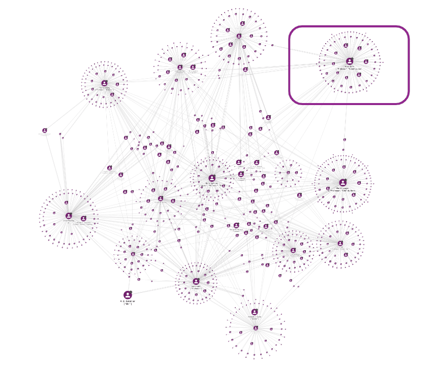 Hub Nodes