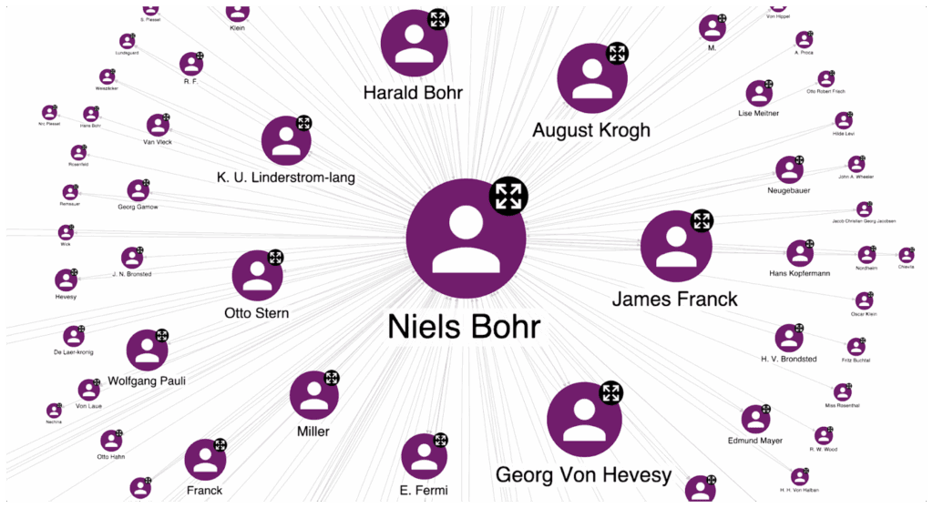 Influence of Niels Bohr