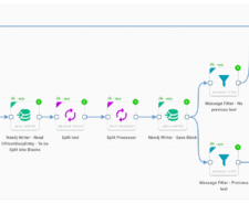 Orchestra Workflow