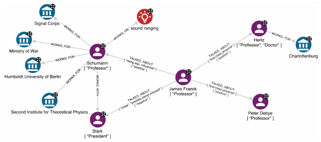 Resulting Graph