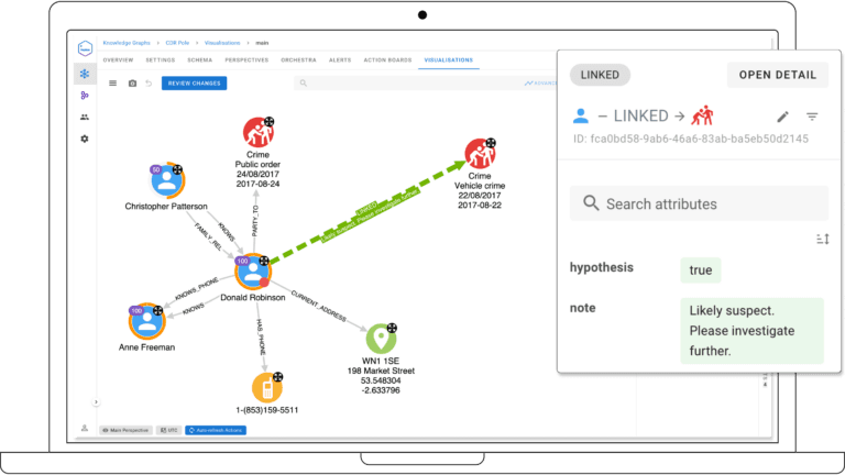 Graph Annotation within intelligence analysis