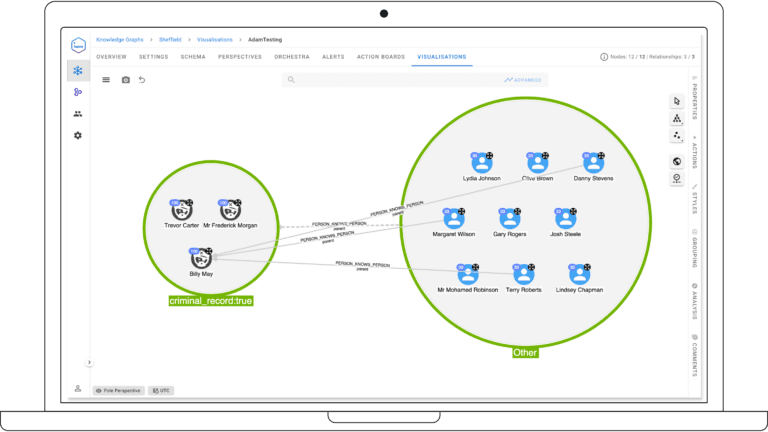 Streamline intelligence analysis with graph nodes grouping