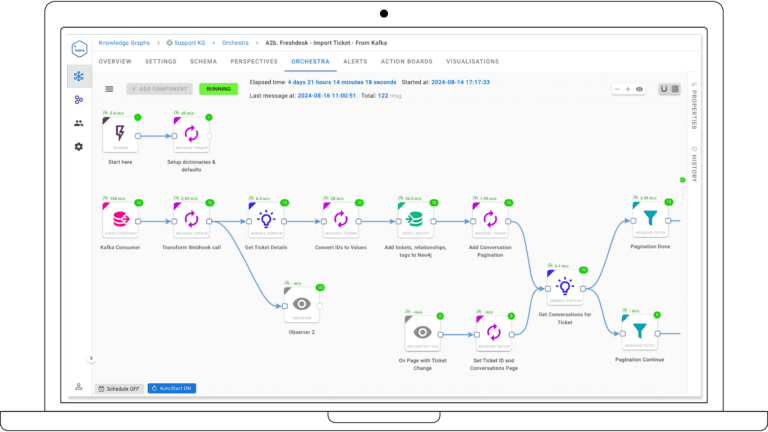 scalable data workflow engine