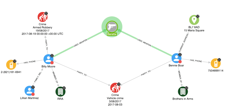 Connected data analytics platform