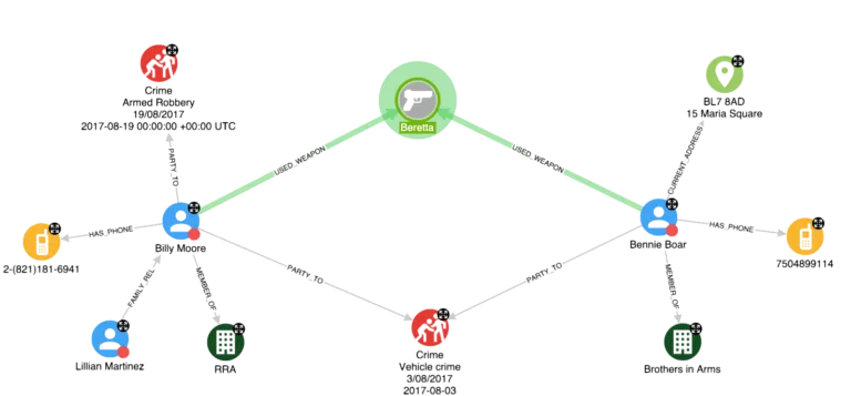 Connected data analytics platform