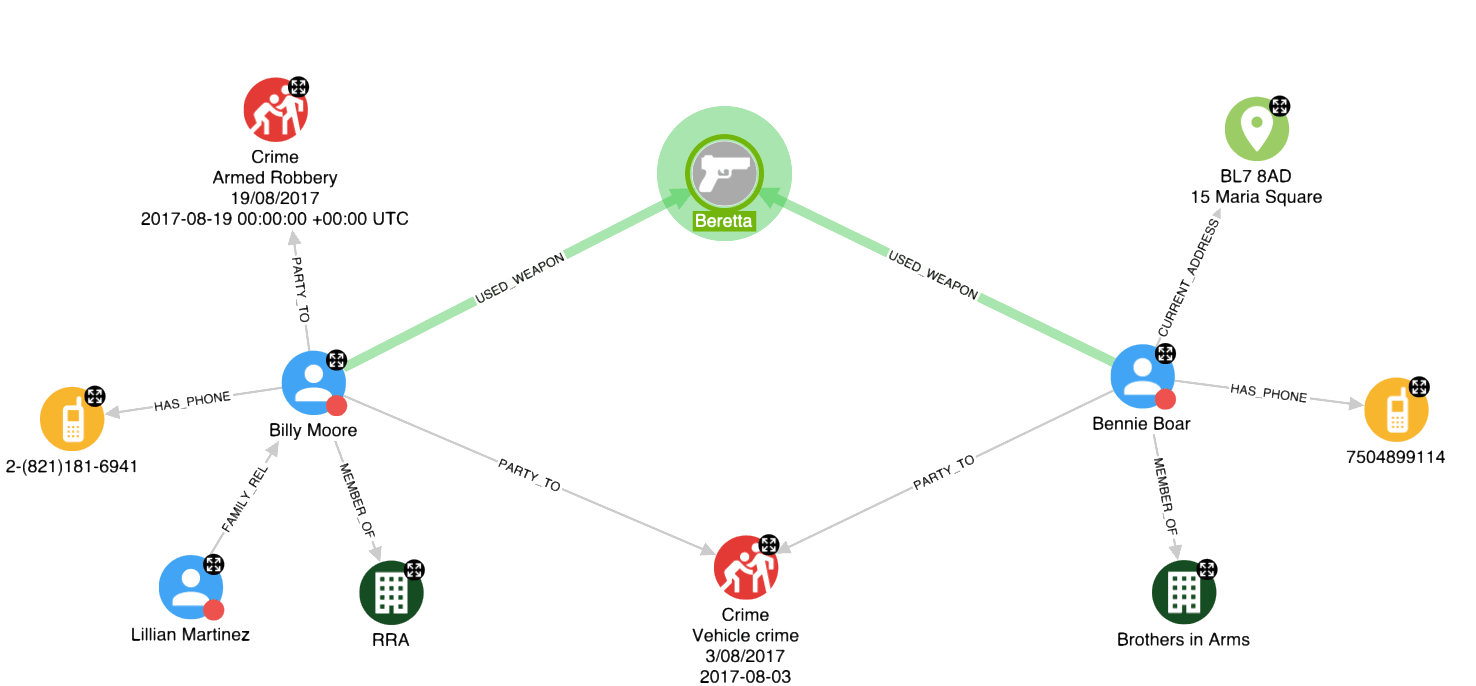Connected data analytics platform