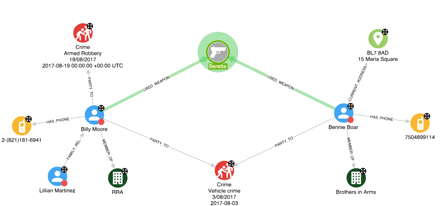 Connected data analytics platform