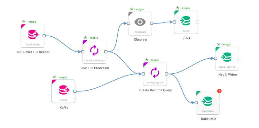 Scalable data workflow engine