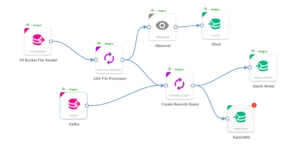 Scalable data workflow engine