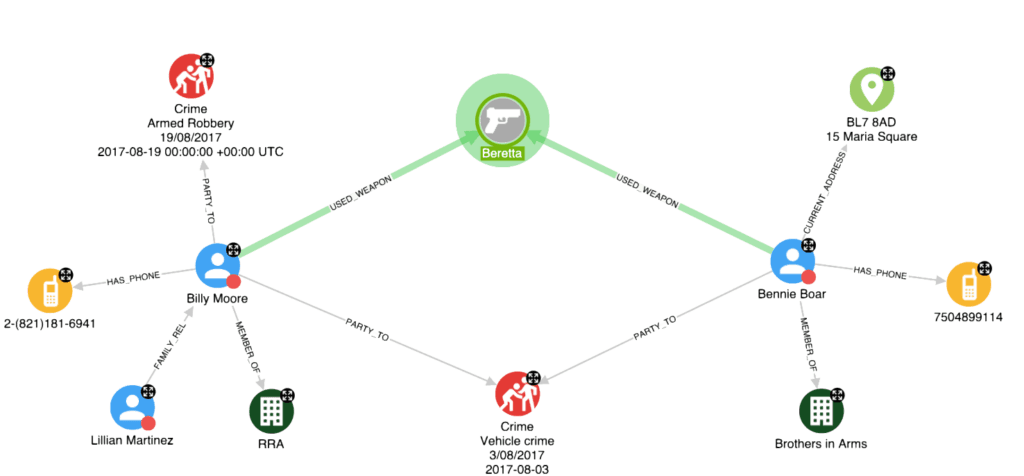 Graphs in Hume