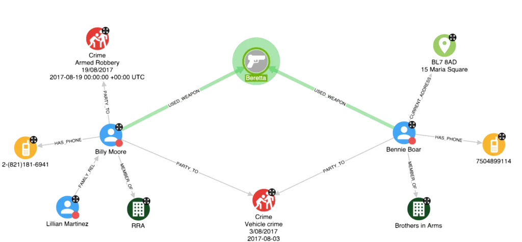 Graphs in Hume