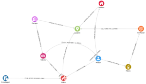 Knowledge graph schema for criminal investigation
