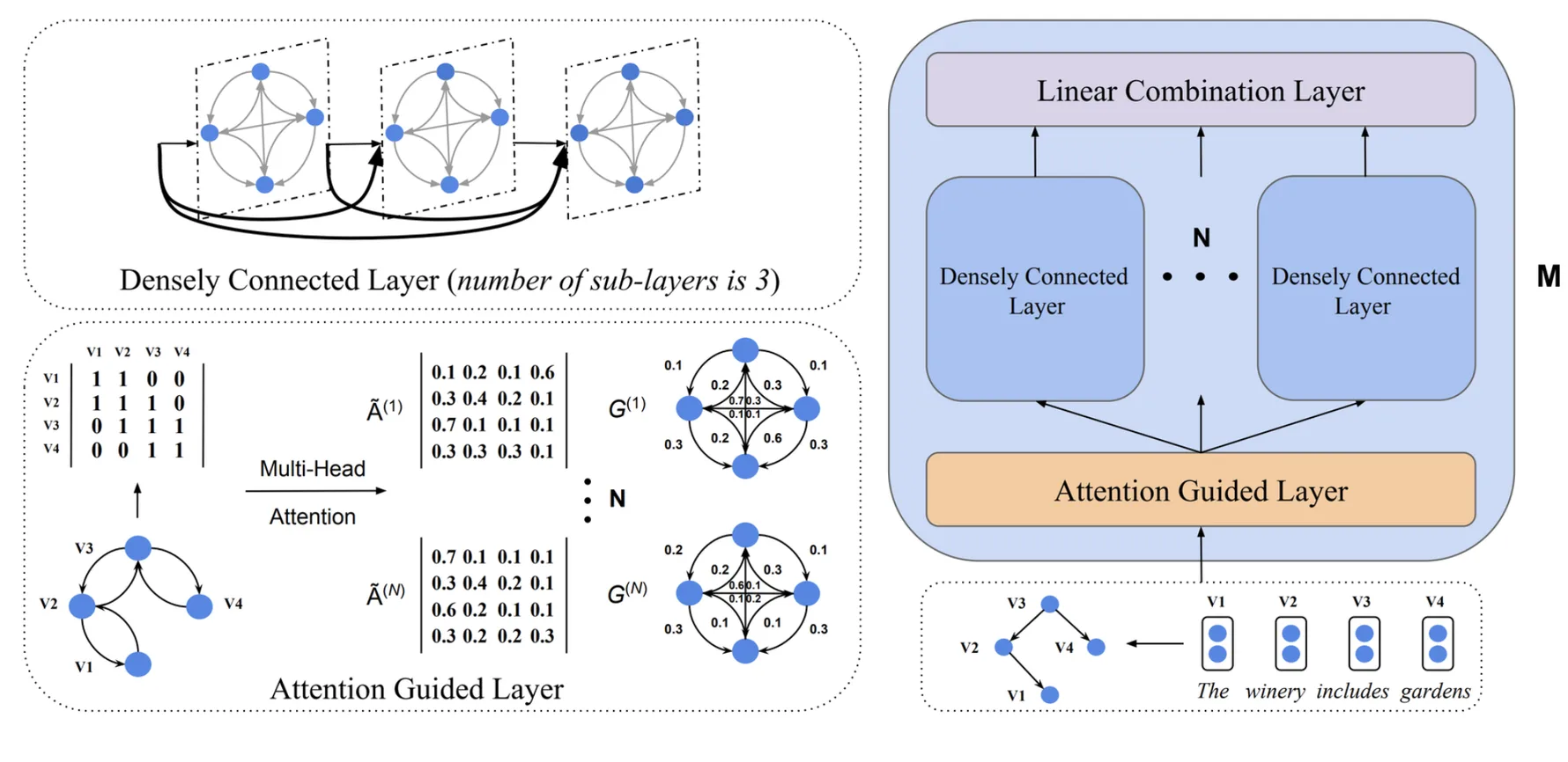 Source paper: https://arxiv.org/abs/1906.07510