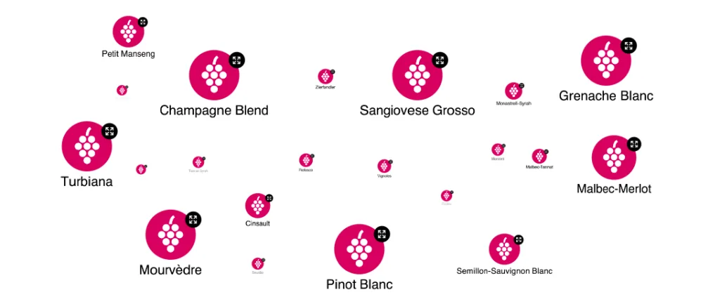 Centrality of grapes