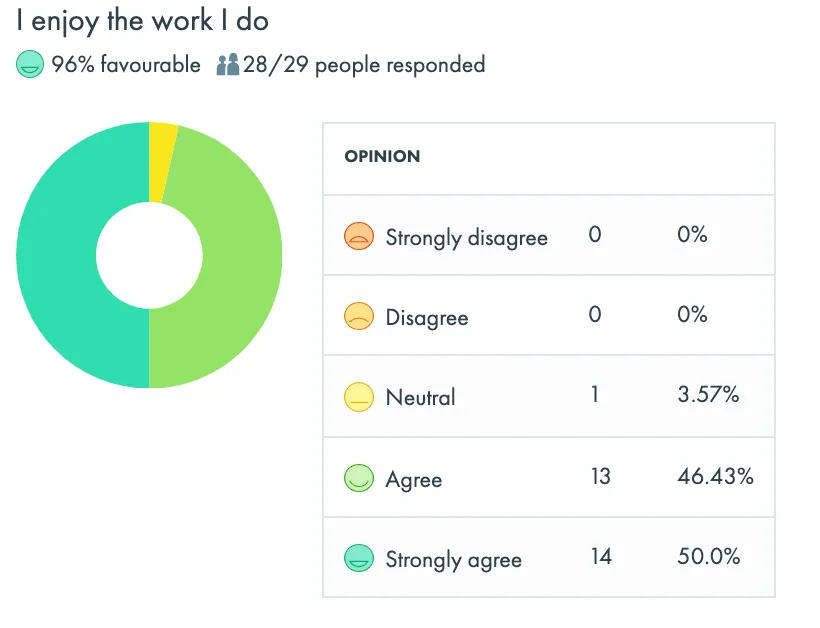 Result of a mini poll Mini Poll Result 1