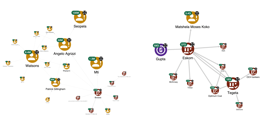 The ultimate guide to link analysis software - GraphAware