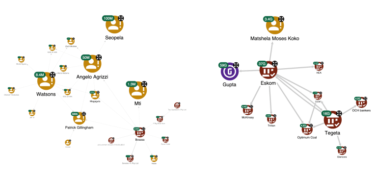 co offending network analysis