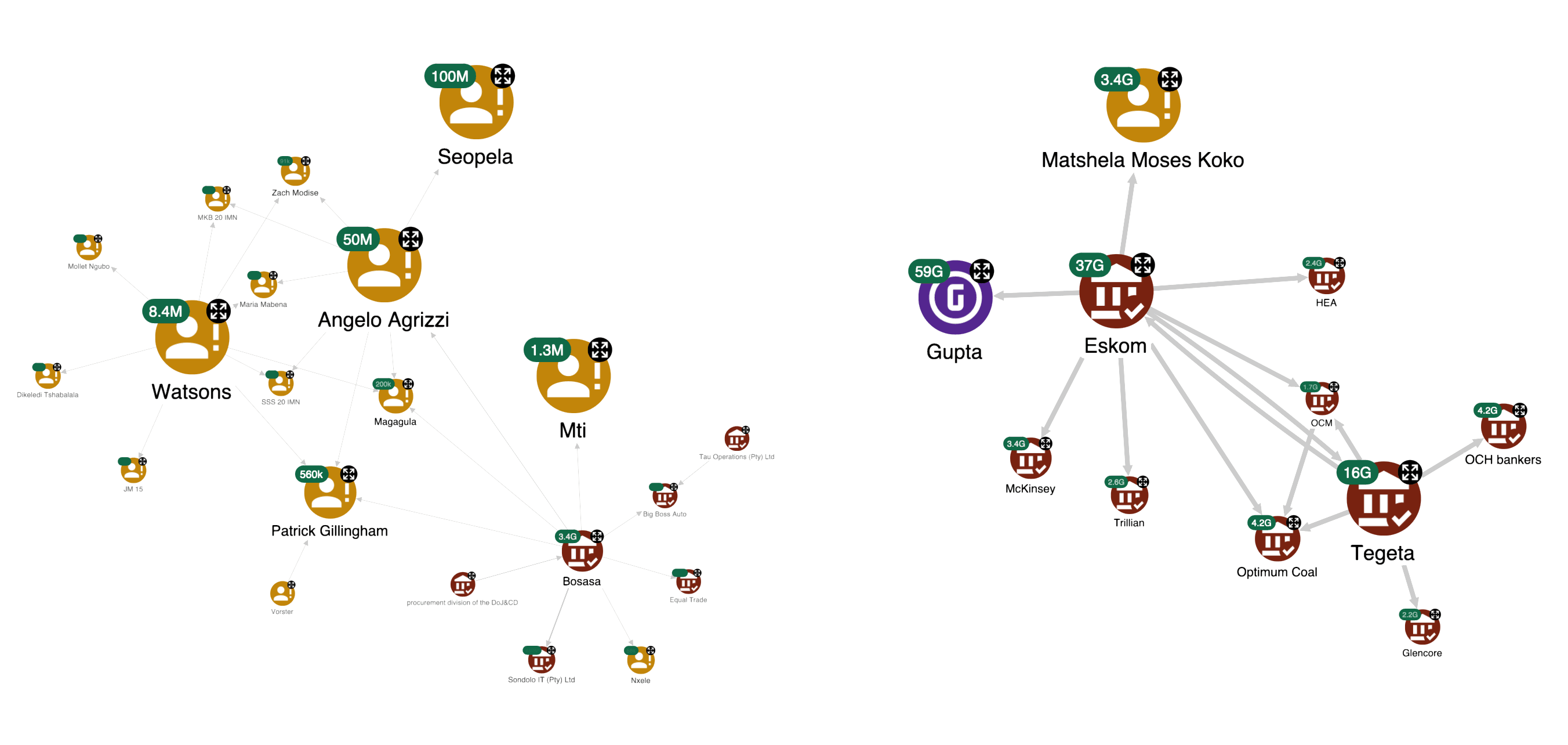 co offending network analysis