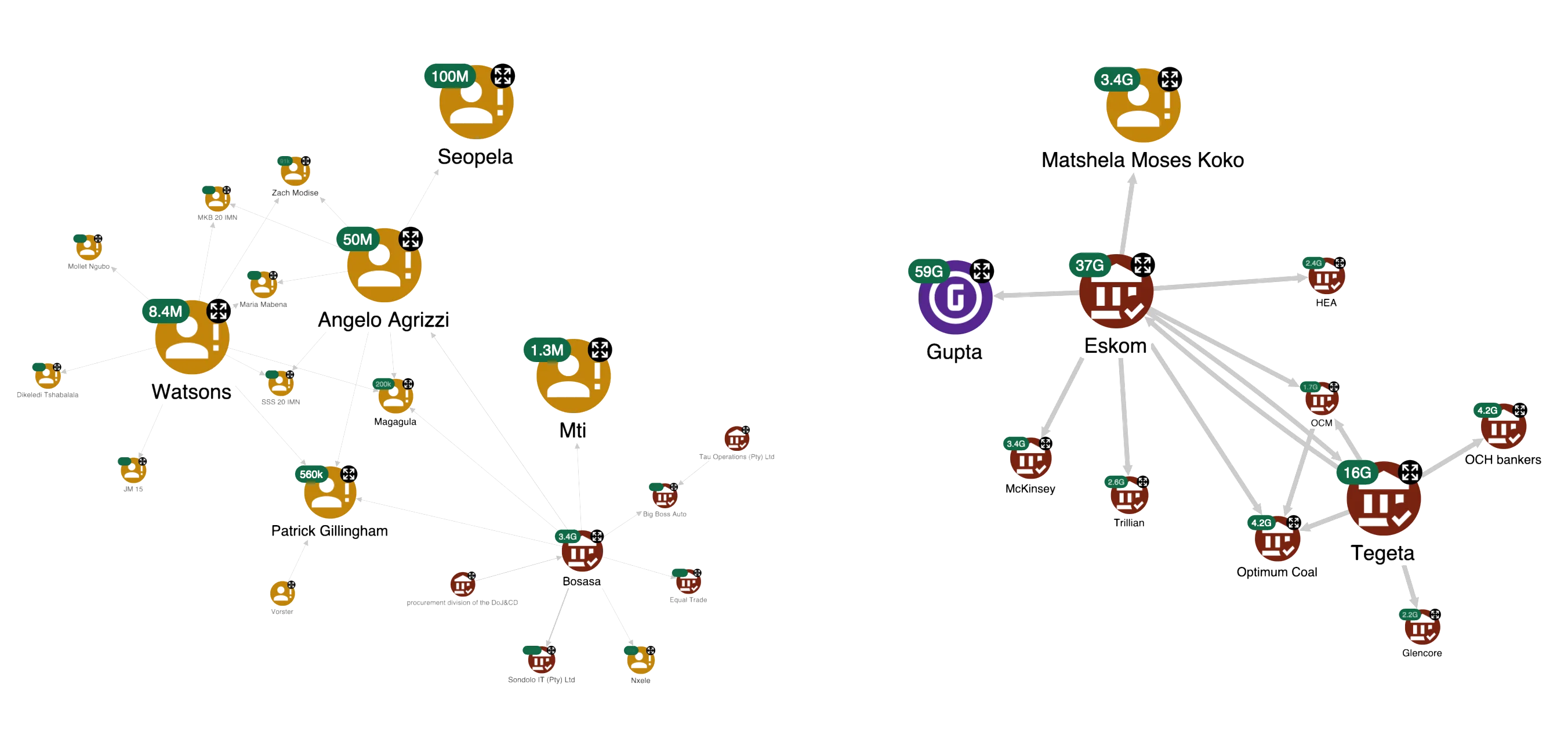 co offending network analysis