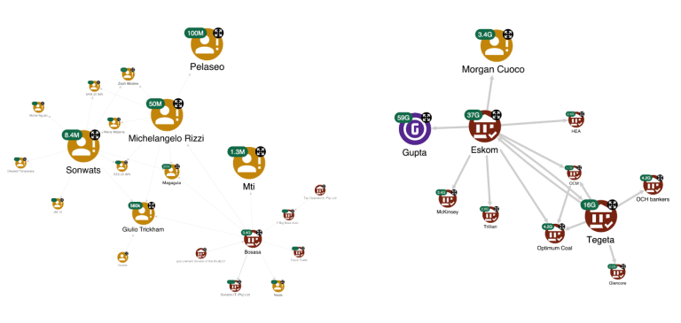 co offending network analysis