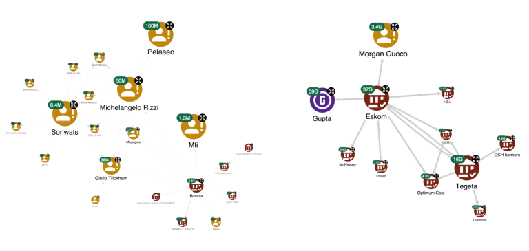 co offending network analysis