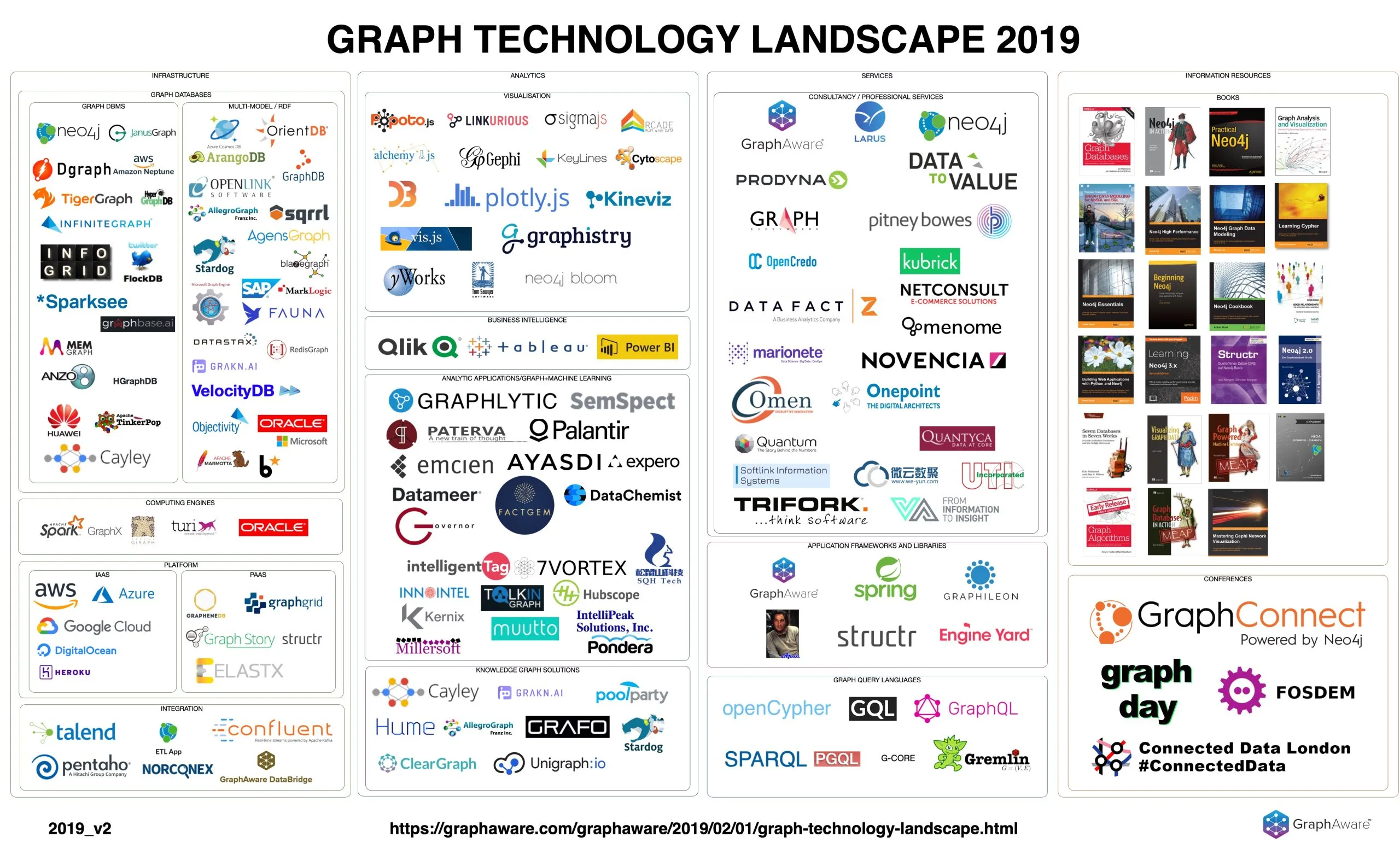 Graph Technology Landscape Graph Technology Landscape