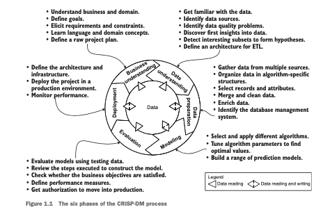 ML project life cycle