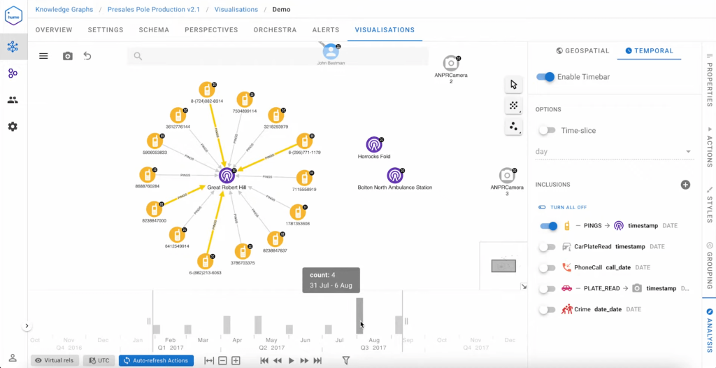 Determining Pattern of Life of a Suspect