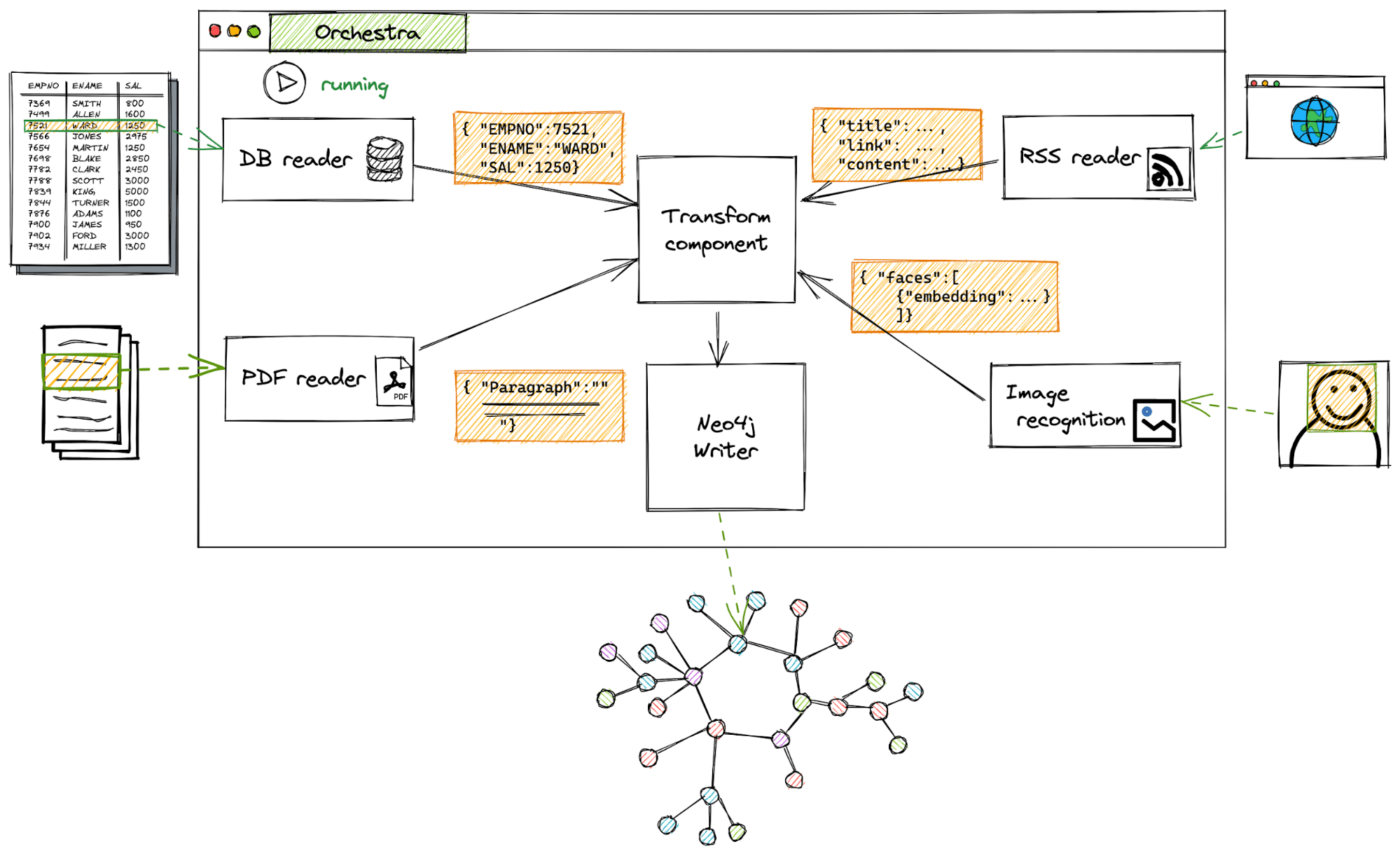 Workflow example