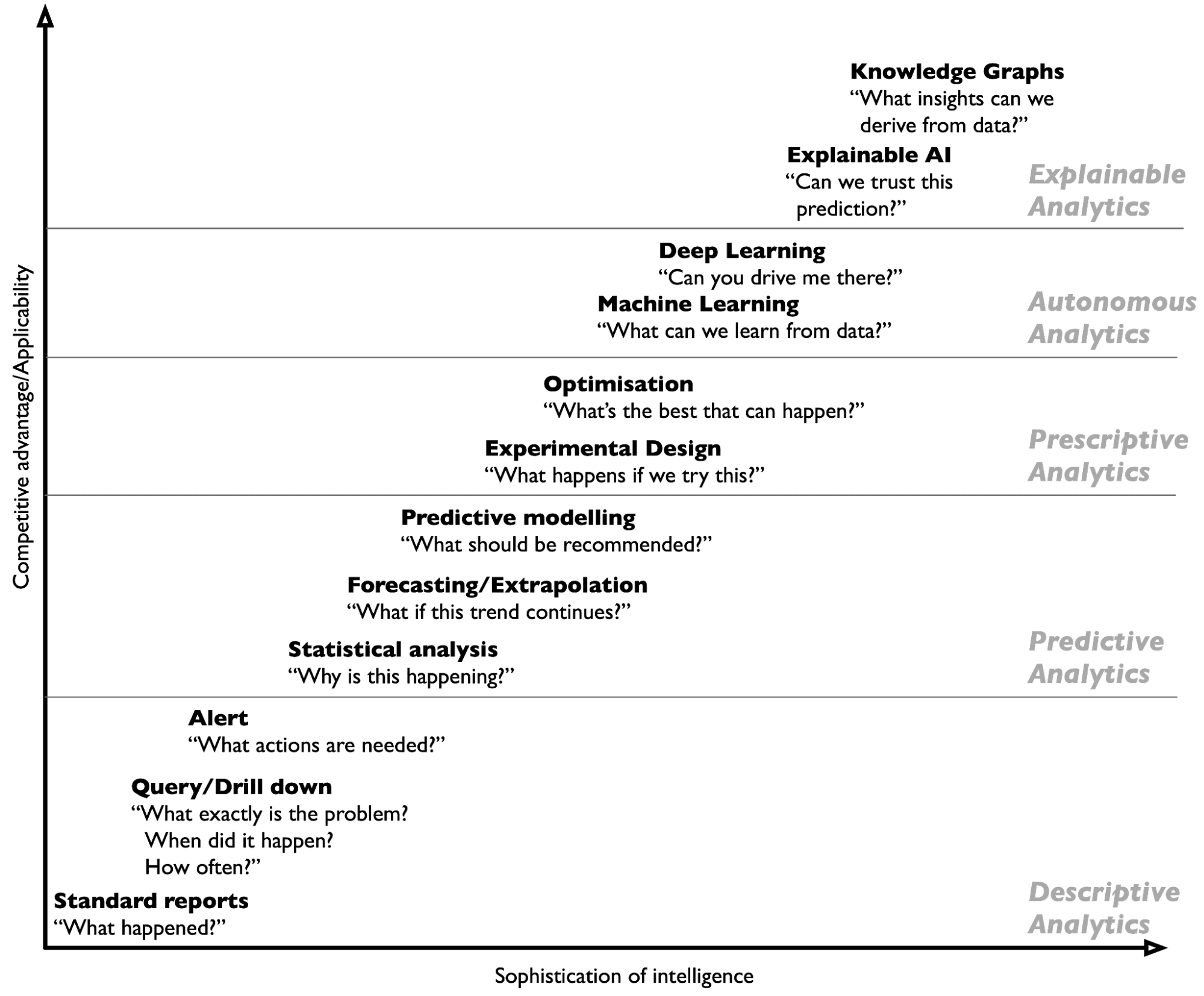 Analytics (re)volution