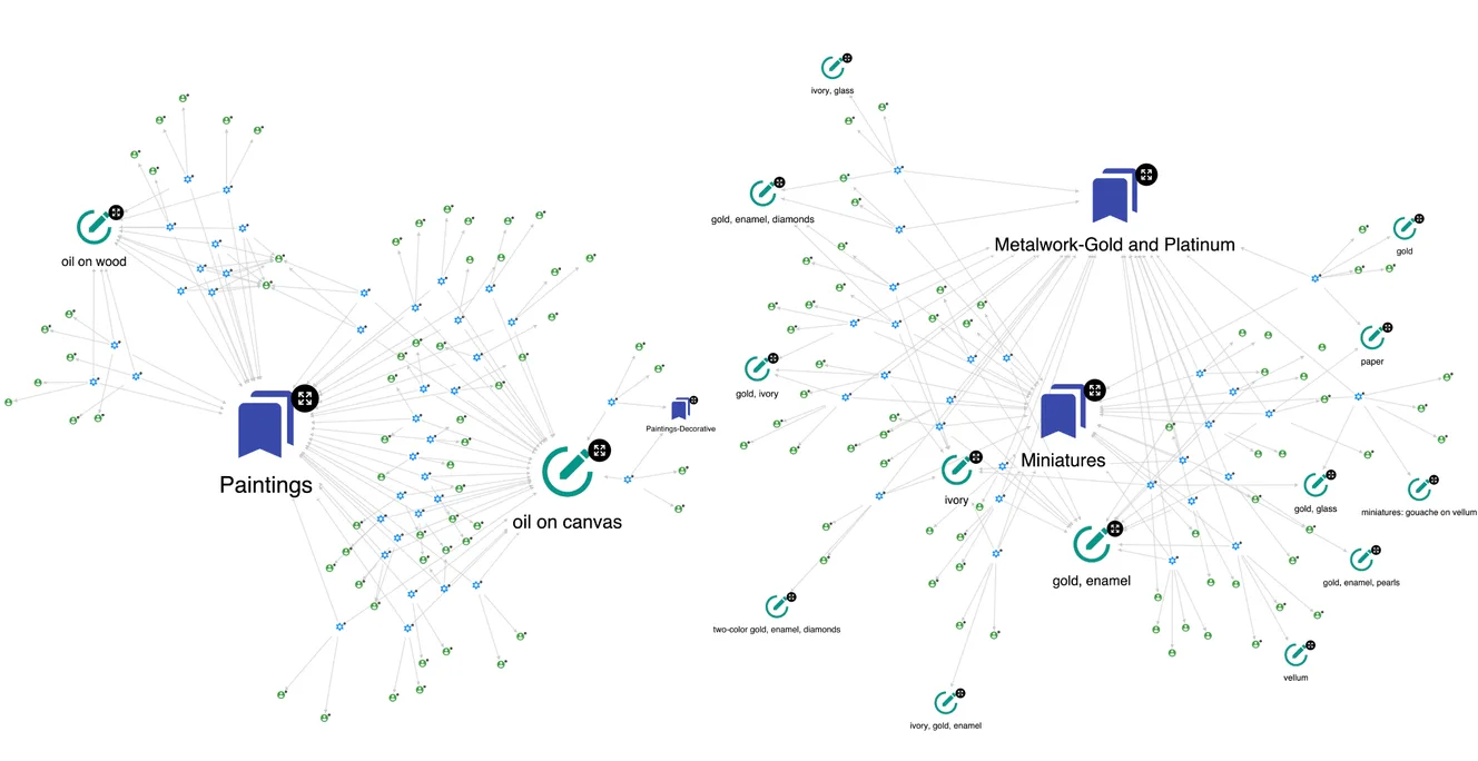 Artworks with multiple authors and their related medium and classification