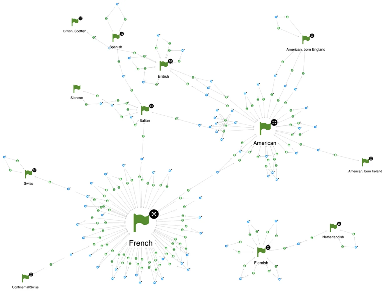 Artworks with multiple authors and their author nationality