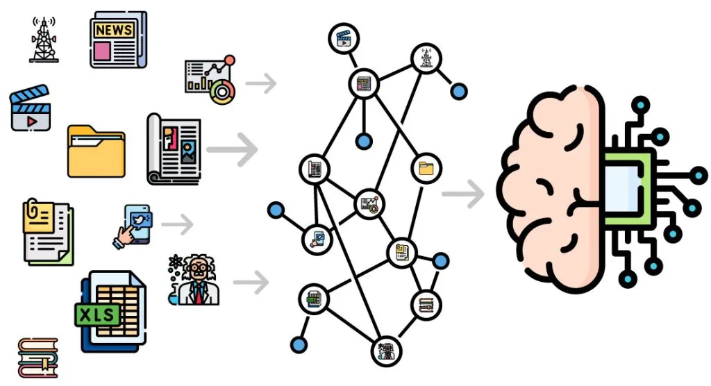 limits of graph technology