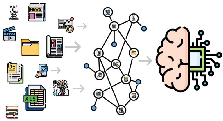 Graph Technology - Graphaware