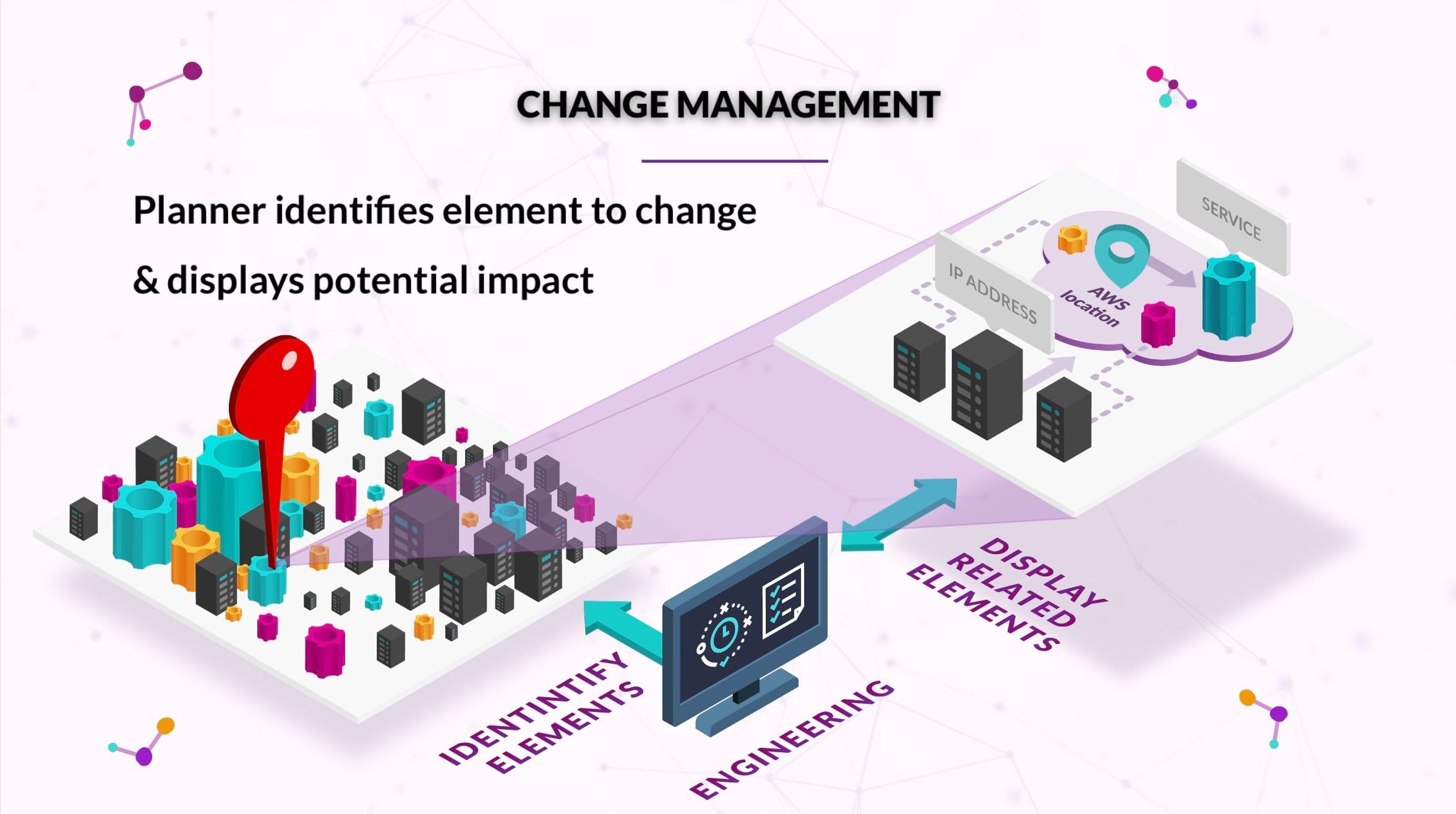 Change management
