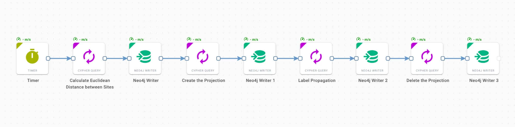 Closeness Workflow closenessWorkflow