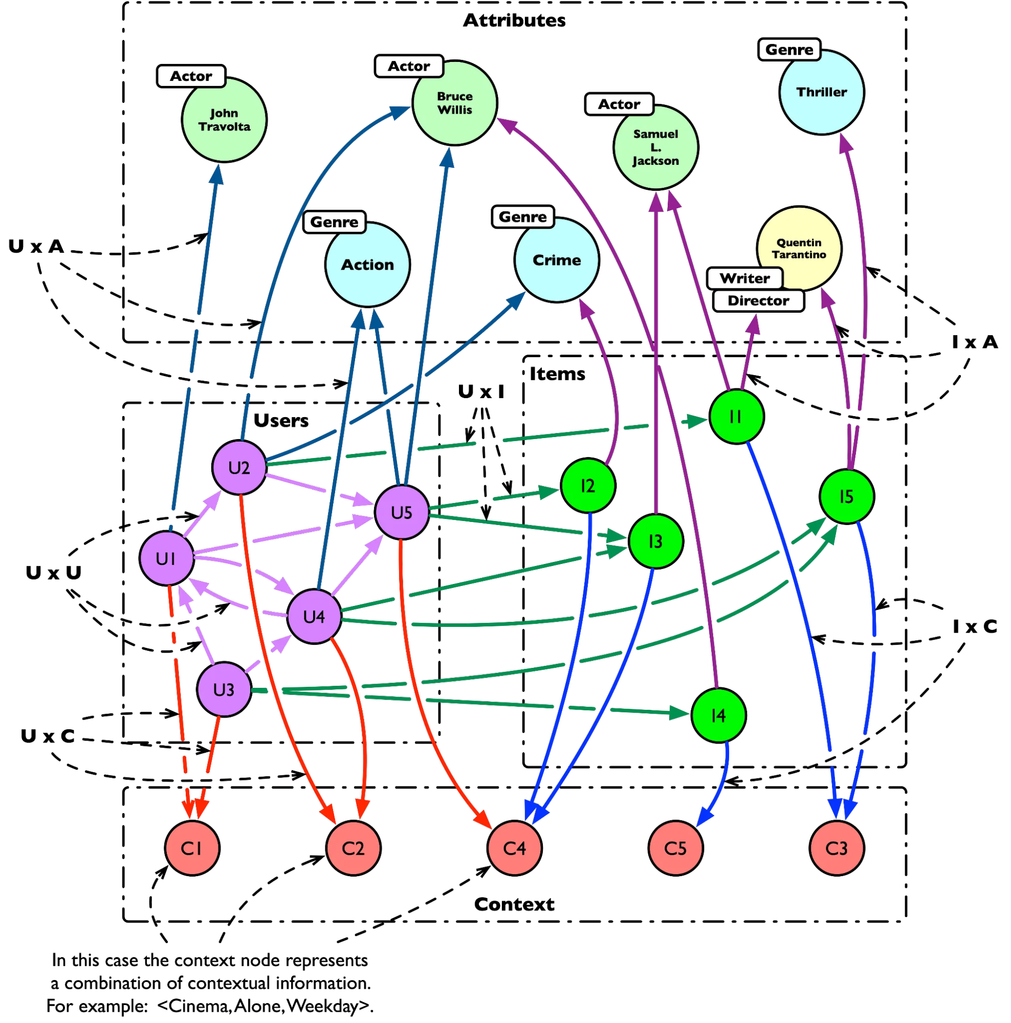 Context node information Context node information