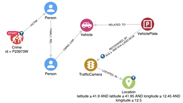 Contextual information