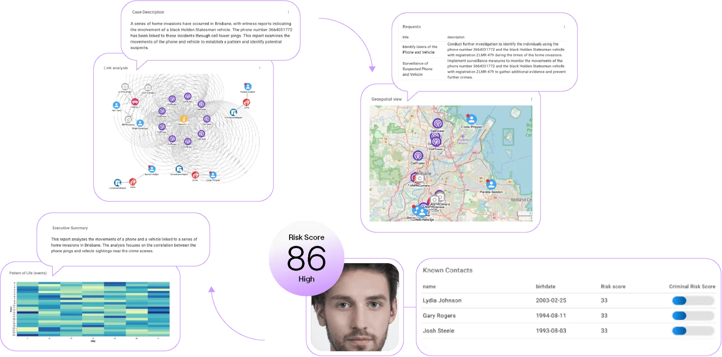 enhance collaborative decision making