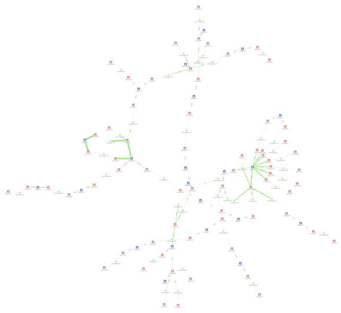 A community from the final network, displaying connected speakers