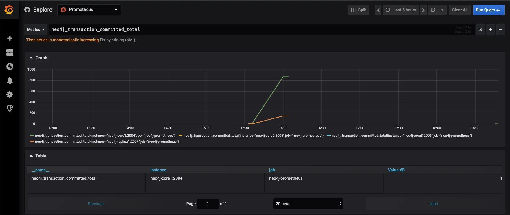 Grafana Explore Page Grafana Explore Page